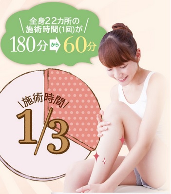 スピード脱毛の格安おすすめ店